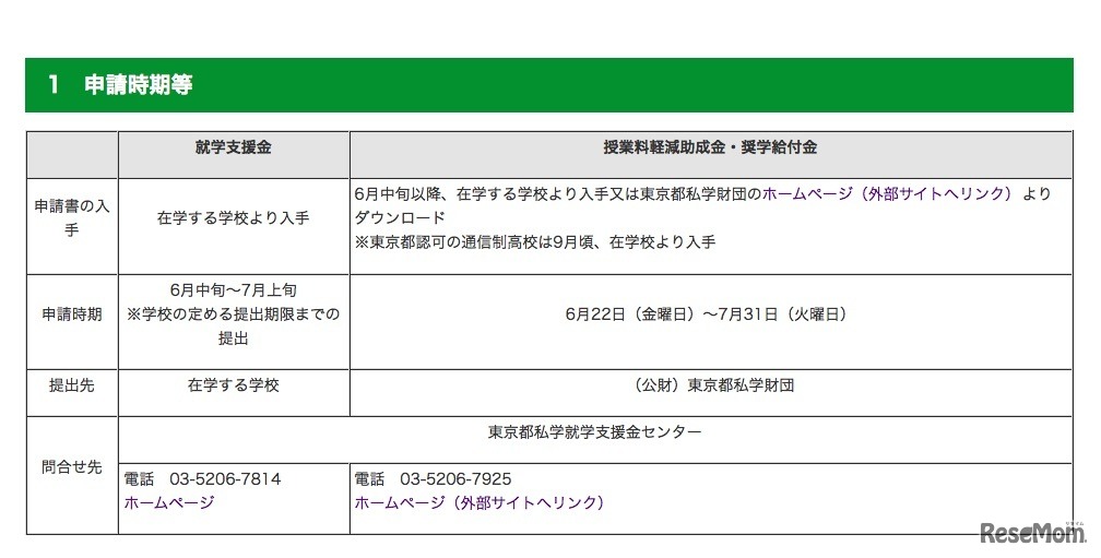 「就学支援金」「授業料軽減助成金」「奨学給付金」の平成30年度における申請時期など