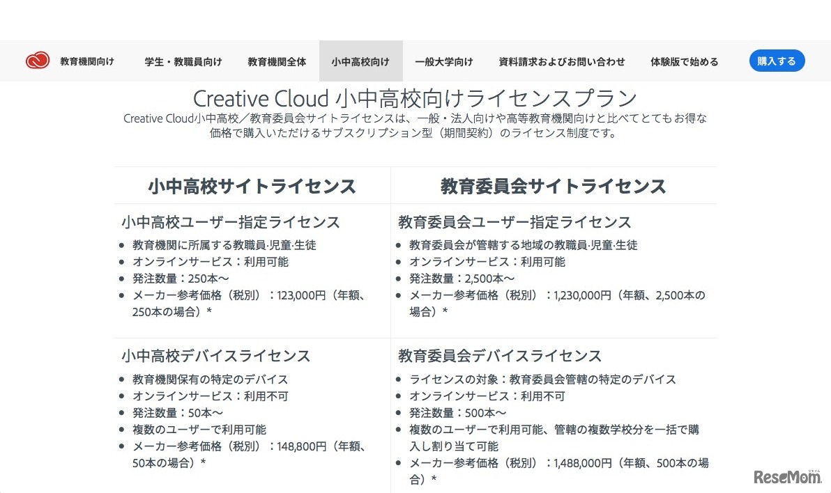 Creative Cloud 小中高校向けライセンスプラン