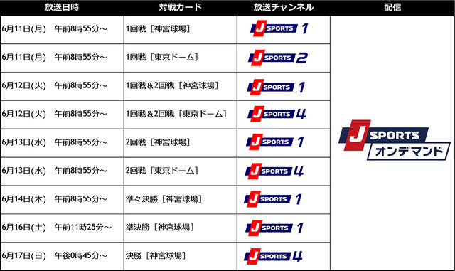 全日本大学野球選手権、J SPORTSが全試合生中継