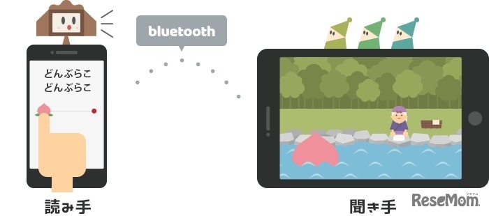 アプリ「かみなしばい」プレイイメージ
