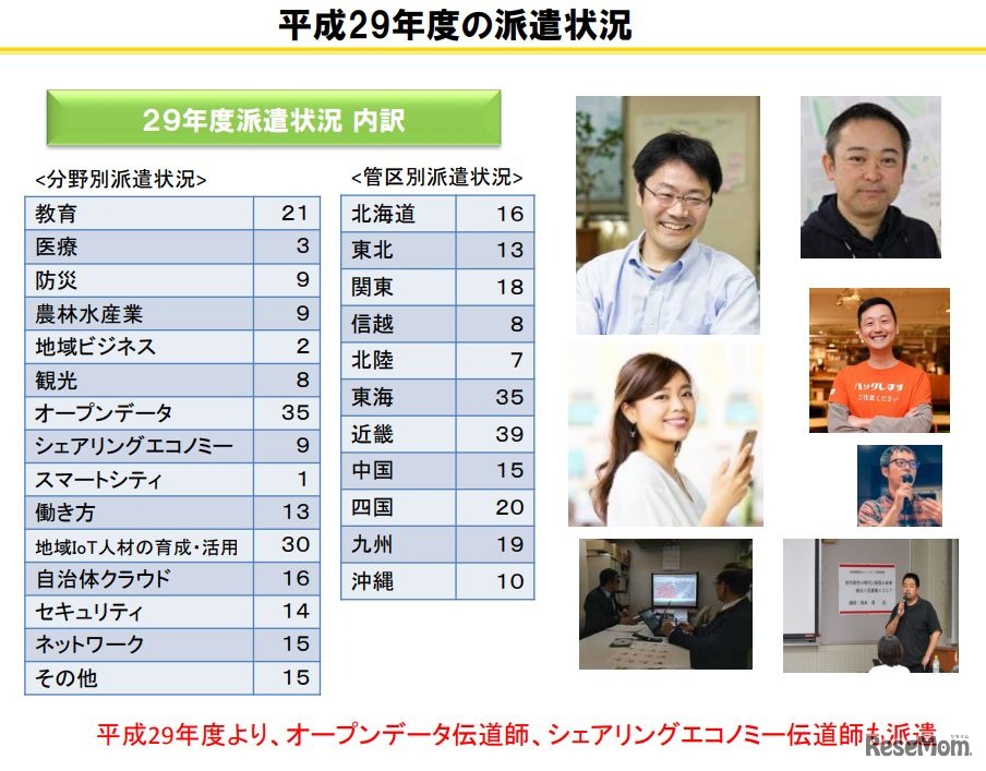 平成29年度の地域情報化アドバイザー派遣状況