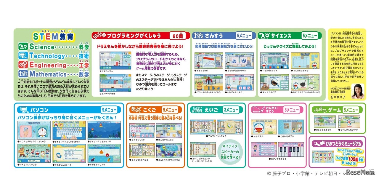 メニュー紹介 (c) 藤子プロ・小学館・テレビ朝日・シンエイ・ADK