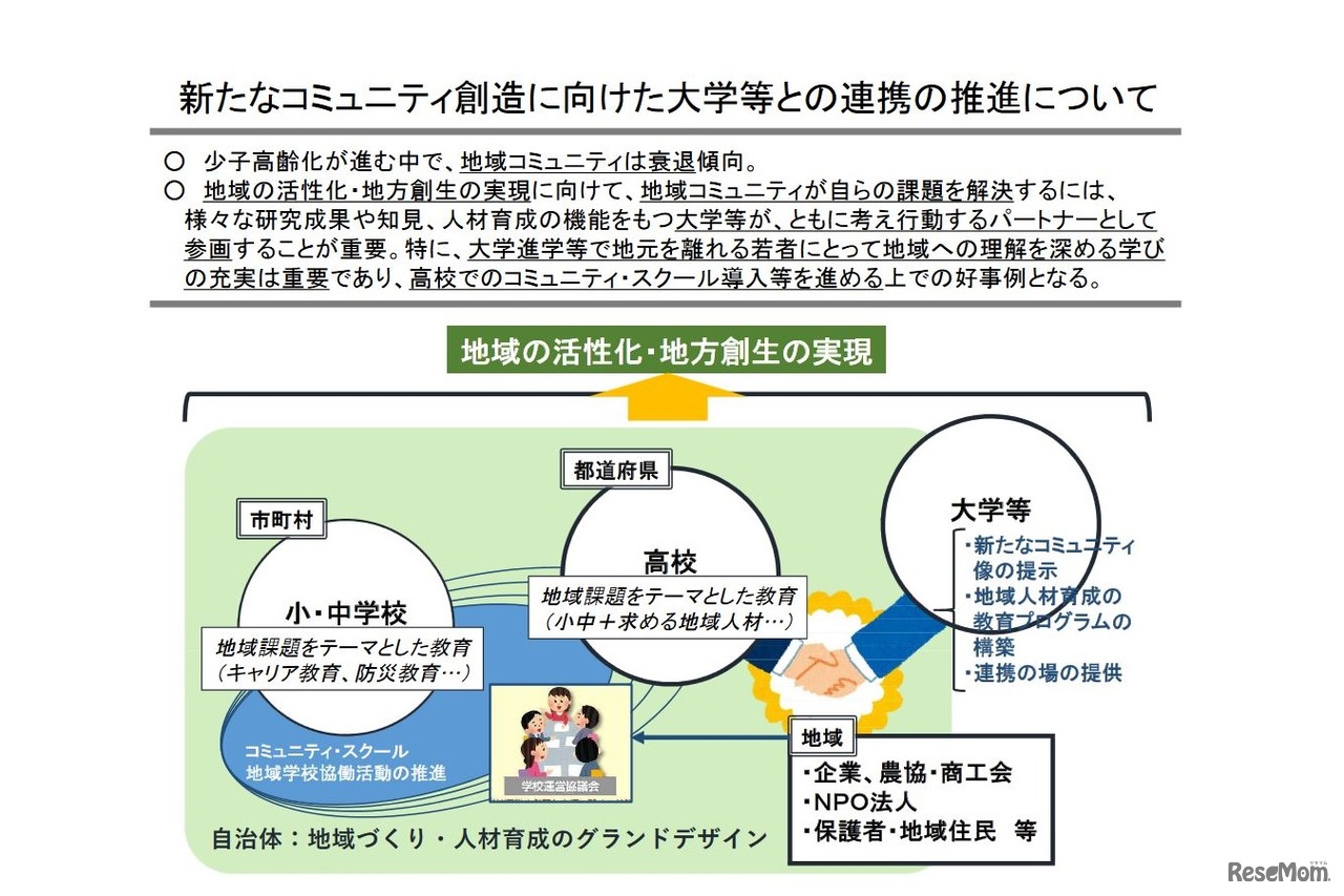新たなコミュニティ創造に向けた大学等との連携の推進について