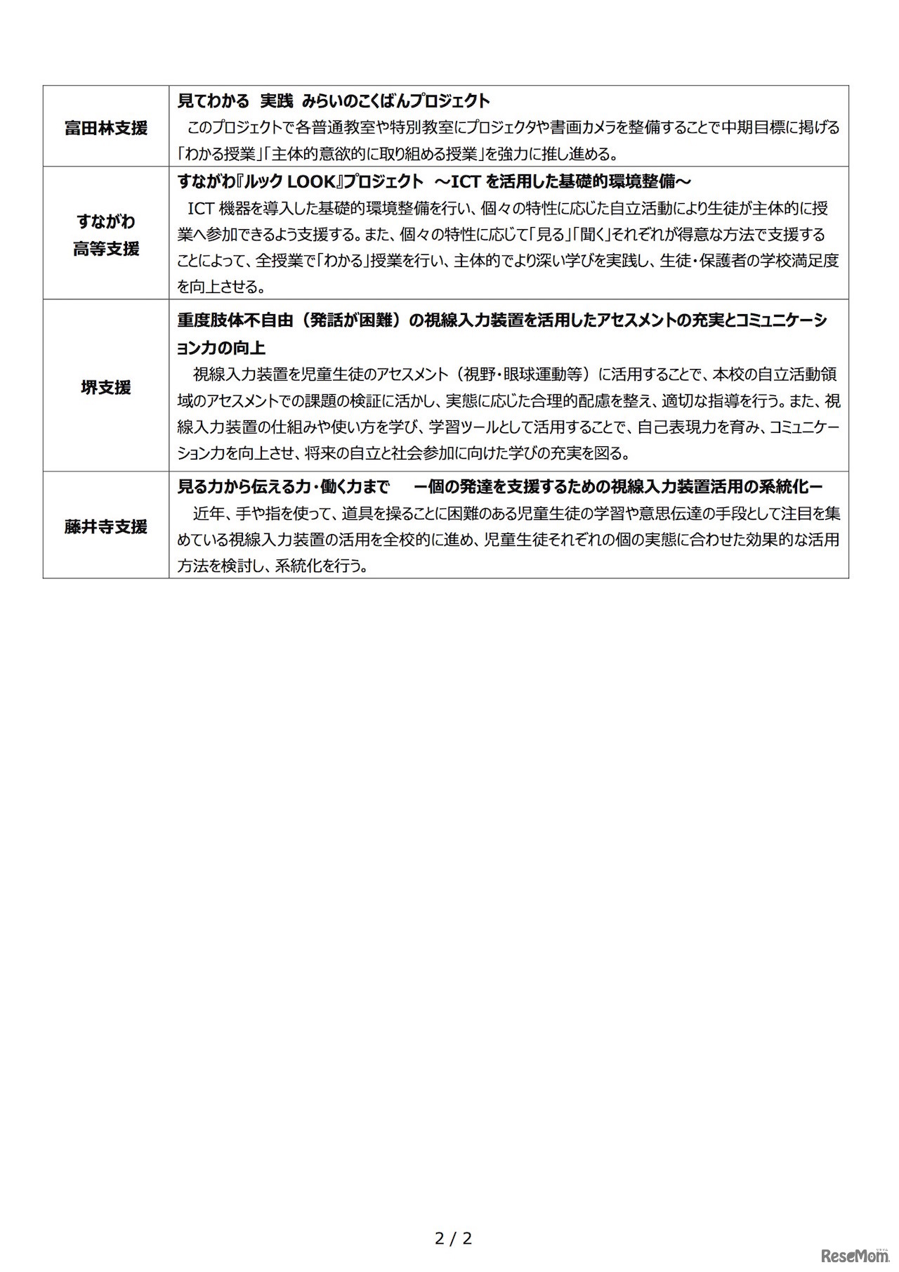 大阪府教育庁 平成30年度「学校経営推進費」支援校の事業計画名と事業内容（概要）