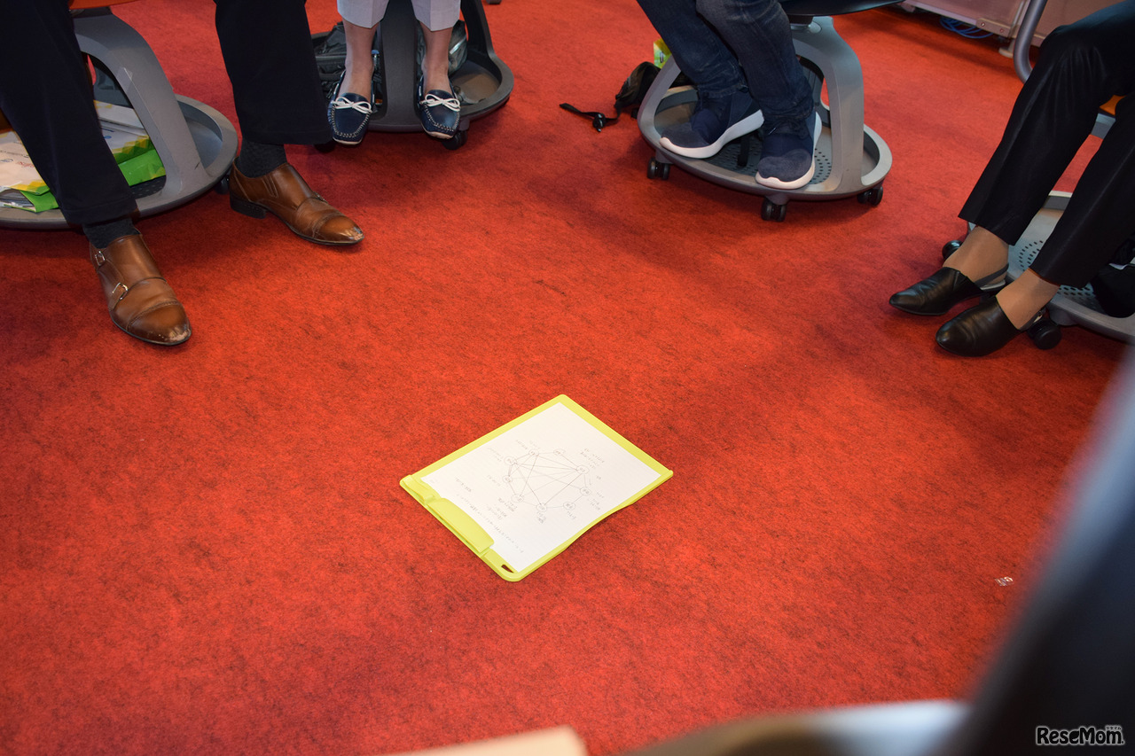 フューチャークラスルーム ライブ2018「スパイダー討論が教室を変える　～紙と鉛筆だけで生徒たちが「熱中する授業」をスタート！～」のようす…討論後、可視化された「クモの巣」を囲む