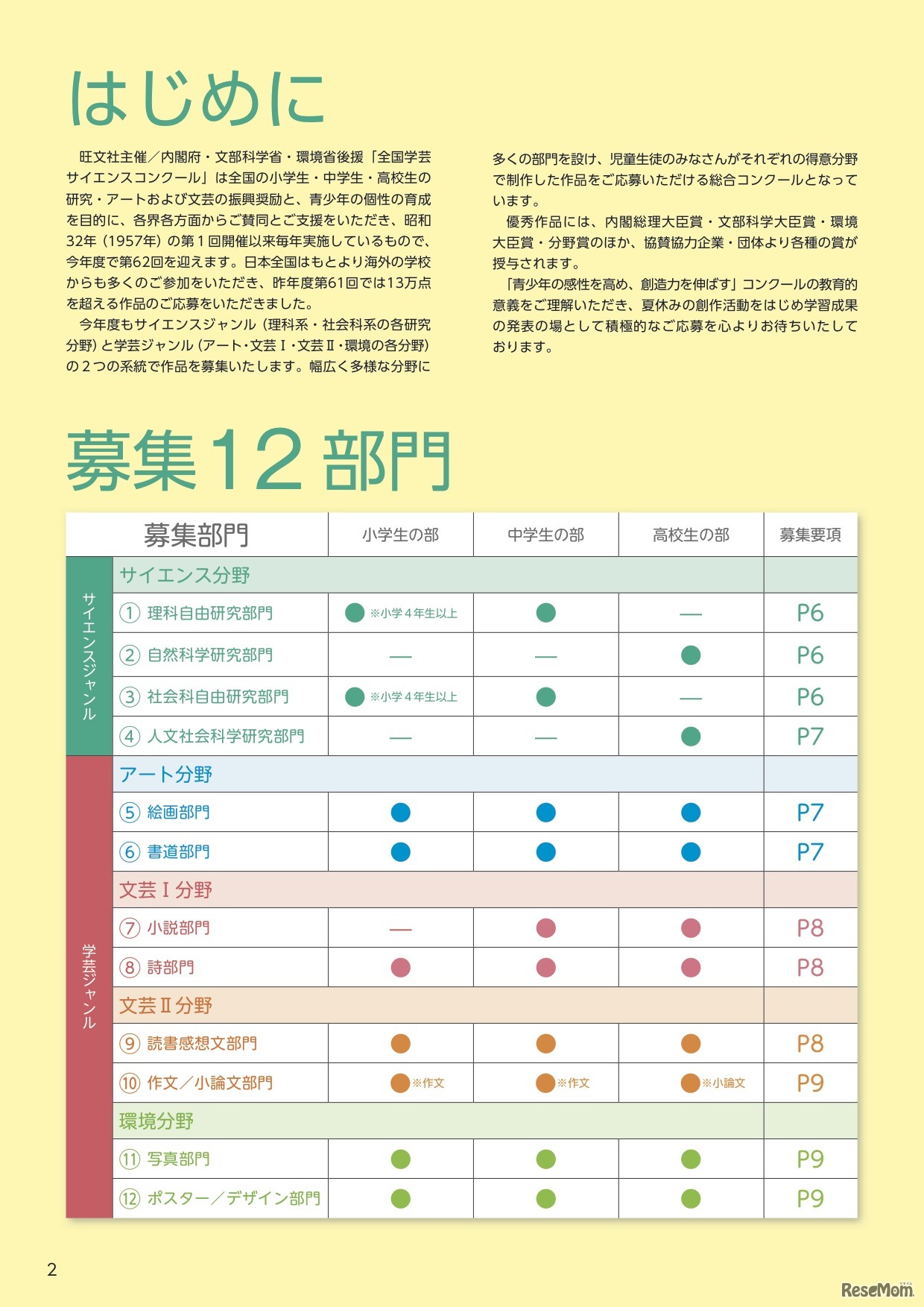 第62回 全国学芸サイエンスコンクール　募集部門