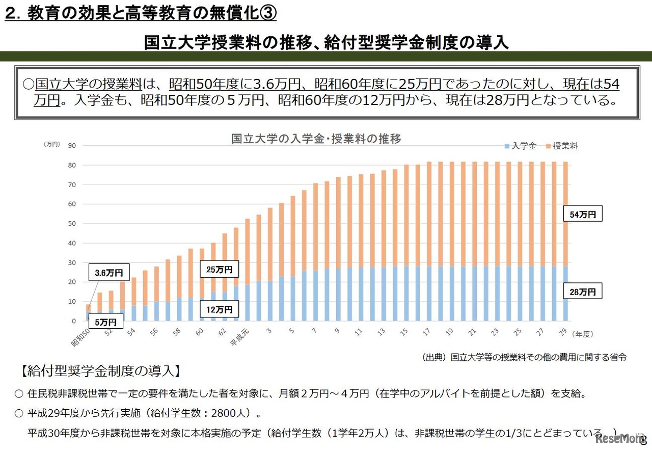 国立大学授業料の推移、給付型奨学金の導入