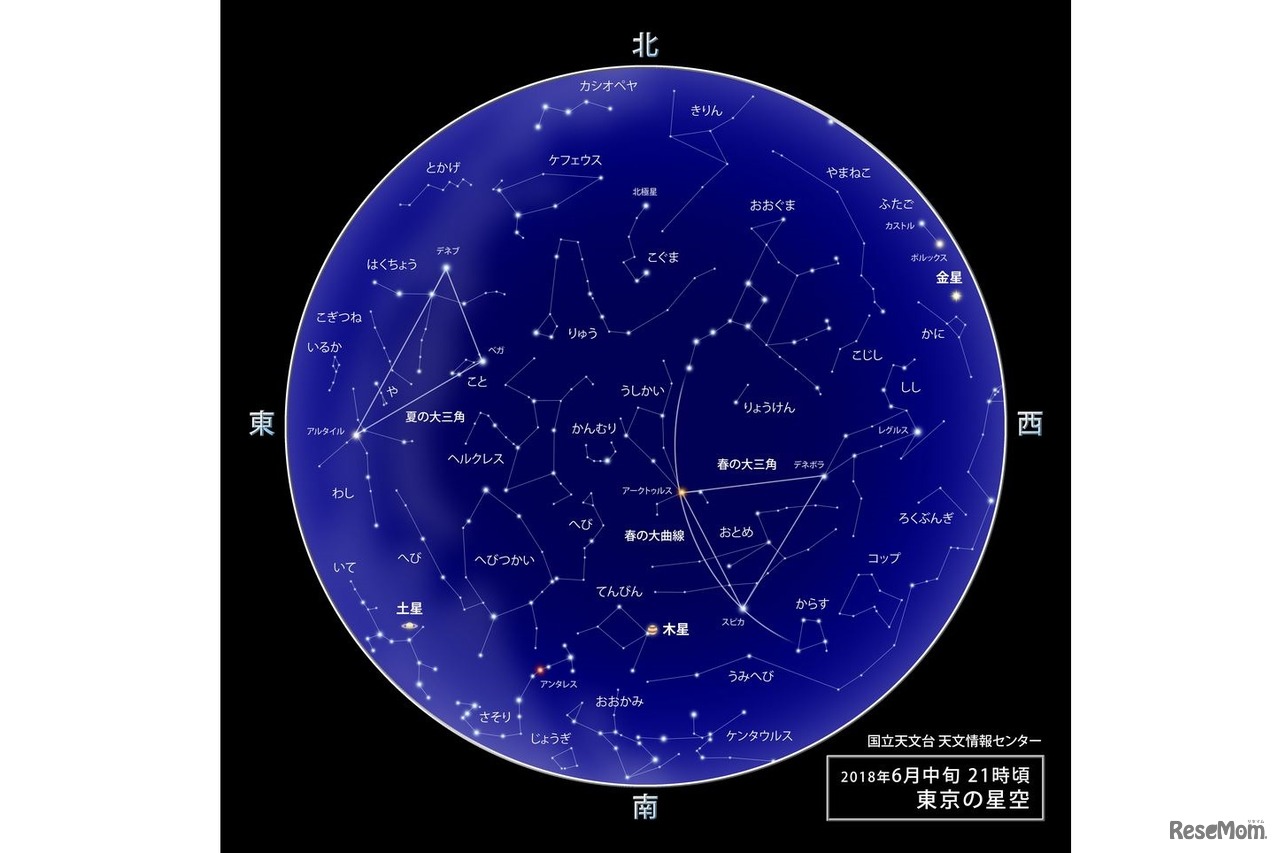 2018年6月中旬21時ごろの東京の星空　（c） 国立天文台 天文情報センター