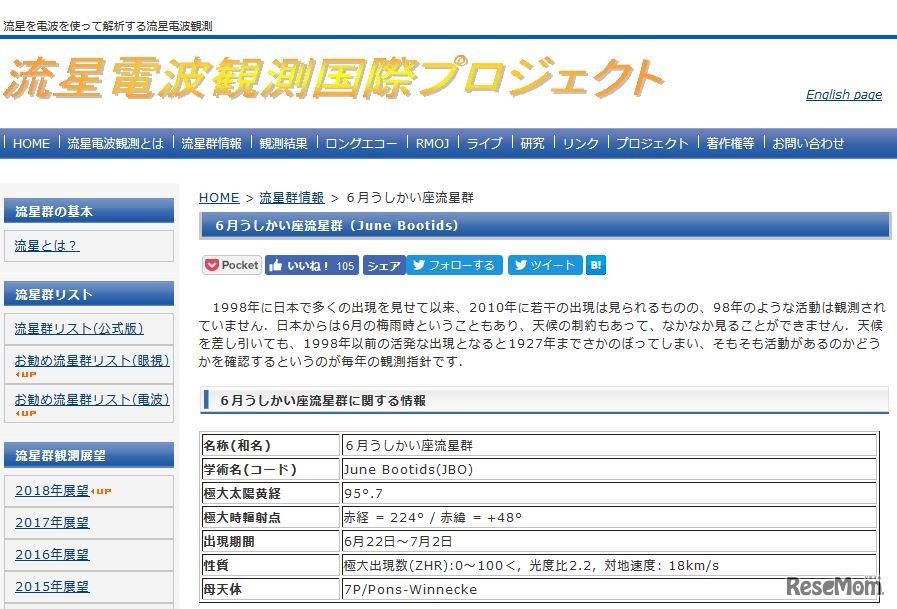 2018年6月のうしかい座流星群（流星電波観測国際プロジェクト）