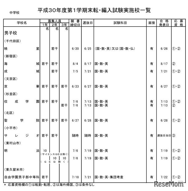 私立中学校・男子校