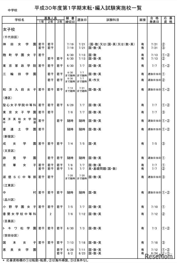 私立中学校・女子校