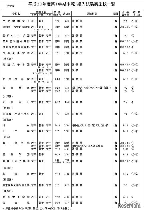 私立中学校・女子校