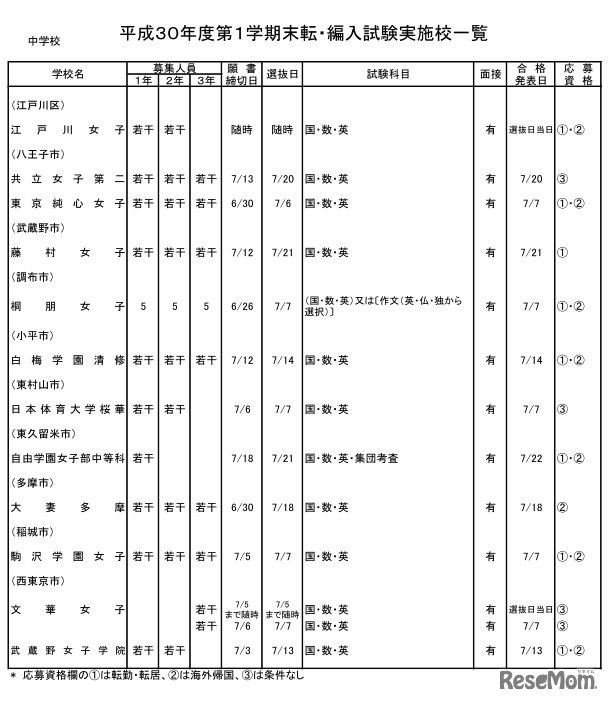 私立中学校・女子校