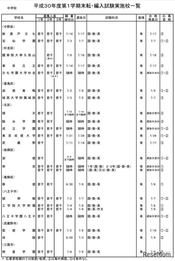 私立中学校・男女校