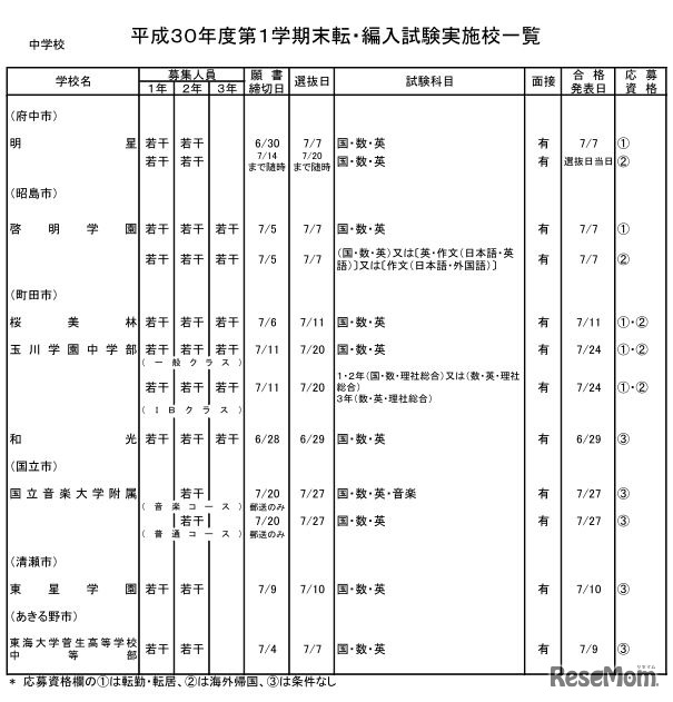 私立中学校・男女校
