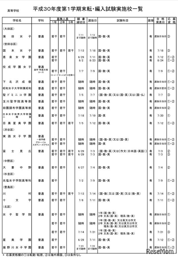 私立高校（全日制）・女子校
