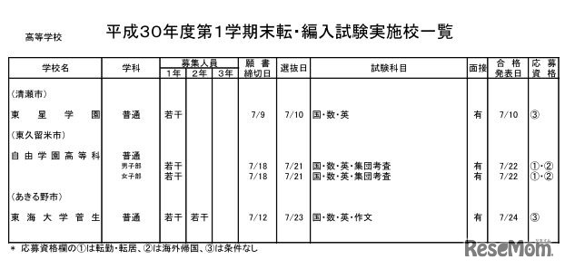 私立高校（全日制）・男女校