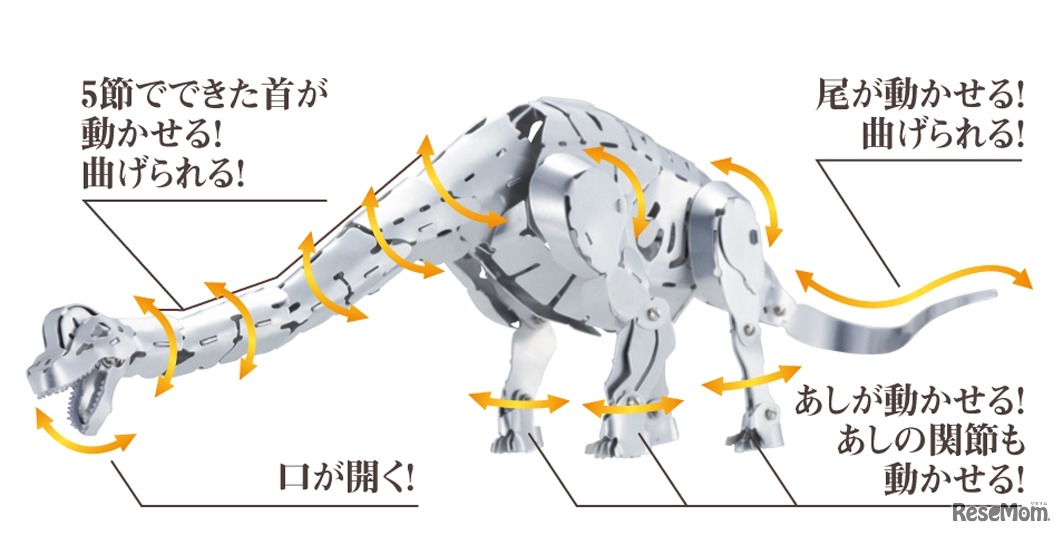 可動箇所について