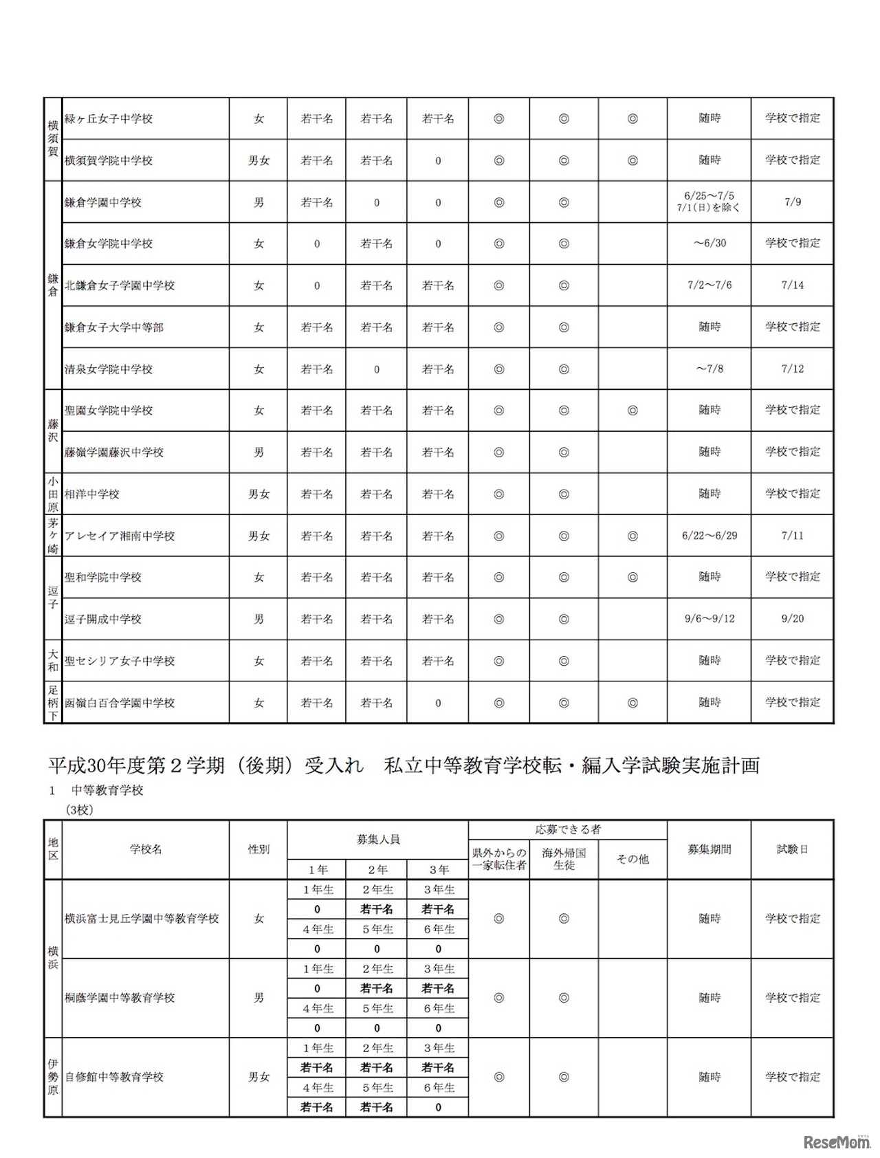 中学校・中等教育学校
