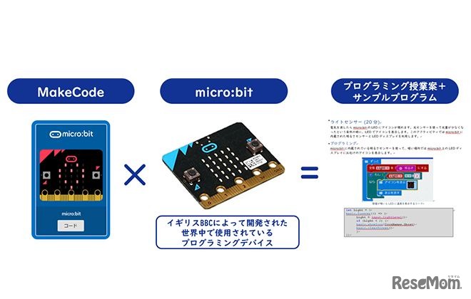 「MakeCode×micro:bit 100プロジェクト」の仕組み