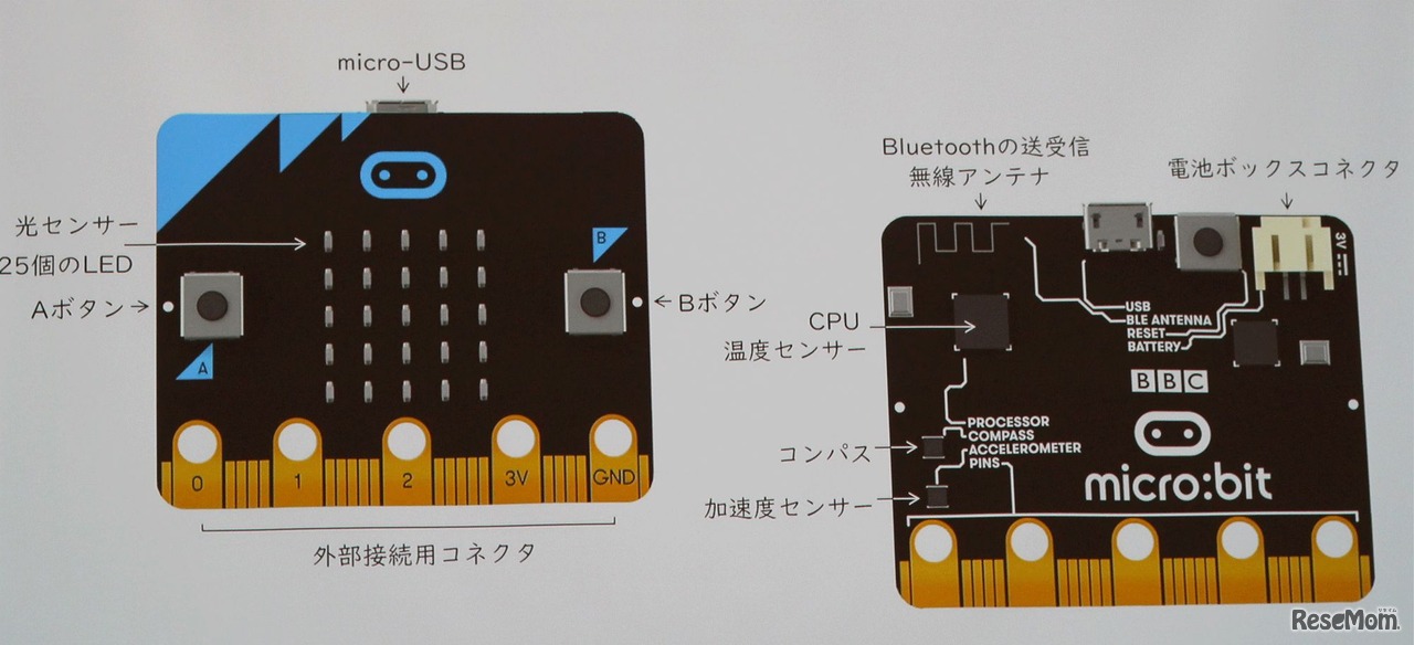 「micro:bit」
