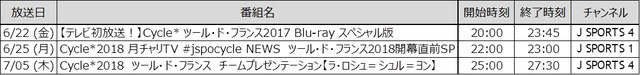 ツール・ド・フランス全21ステージ、J SPORTSが独占生中継
