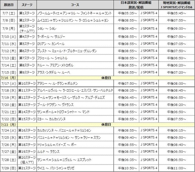 ツール・ド・フランス全21ステージ、J SPORTSが独占生中継