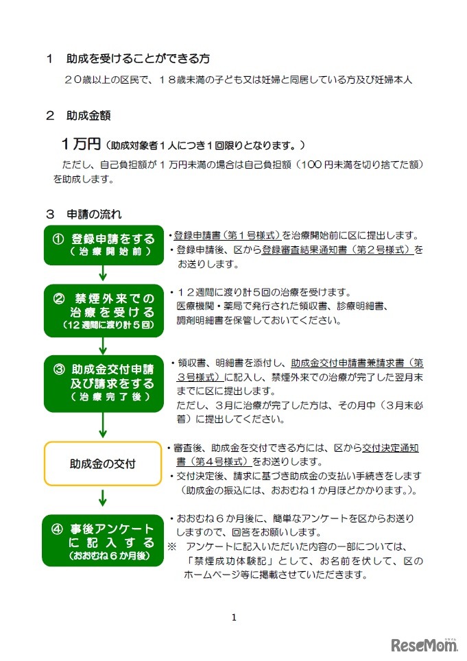 「禁煙外来治療費助成」概要