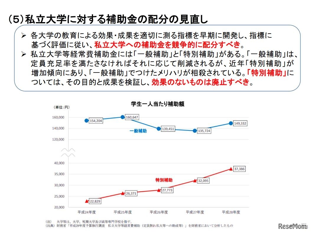 私立大学に対する補助金の配分の見直し