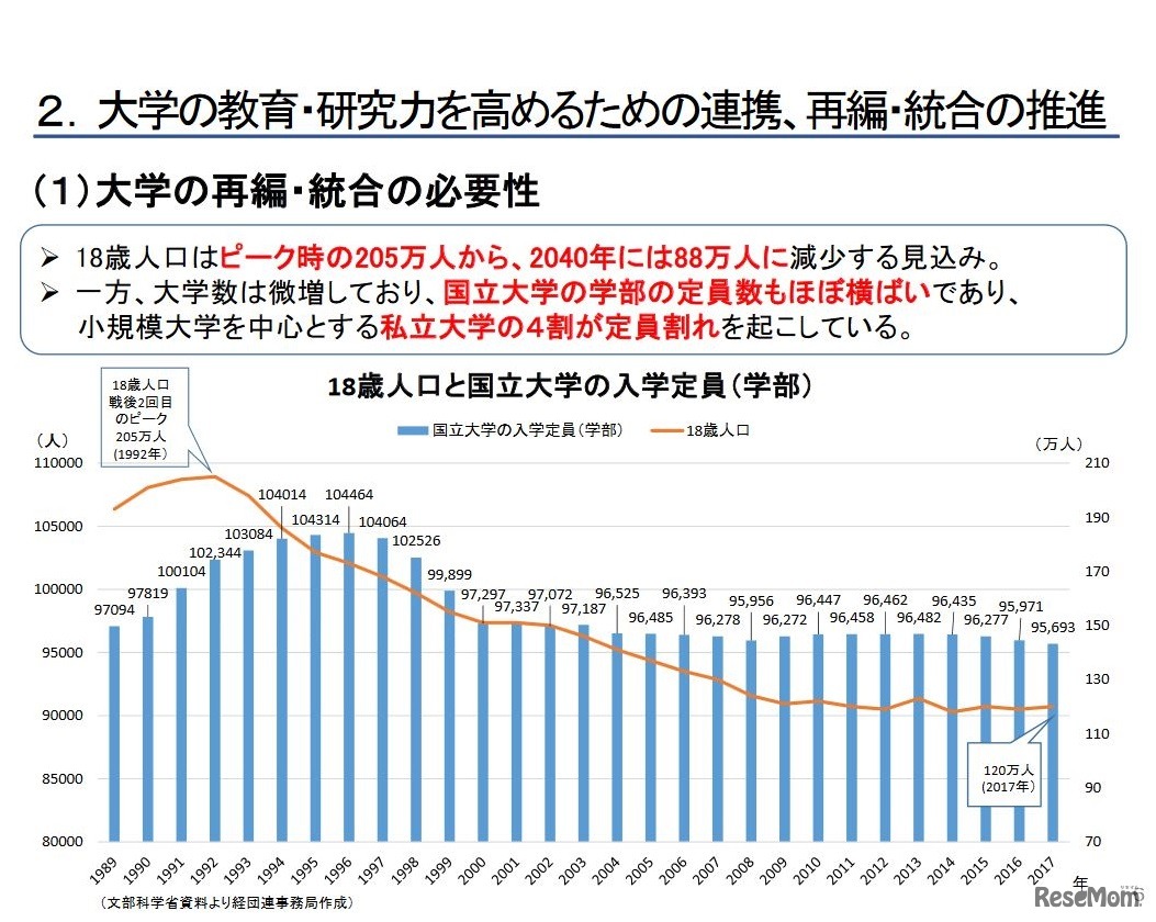 大学の再編・統合の必要性