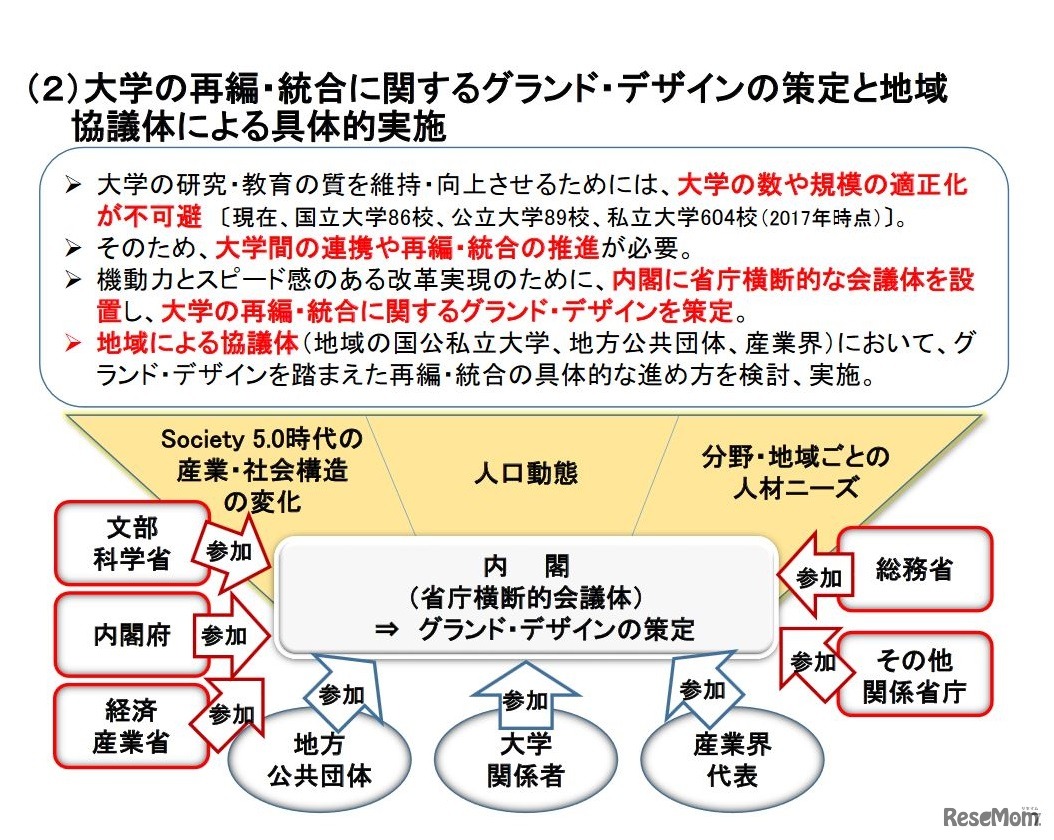 大学の再編・統合に関するグランド・デザインの策定と地域協議体による具体的実施