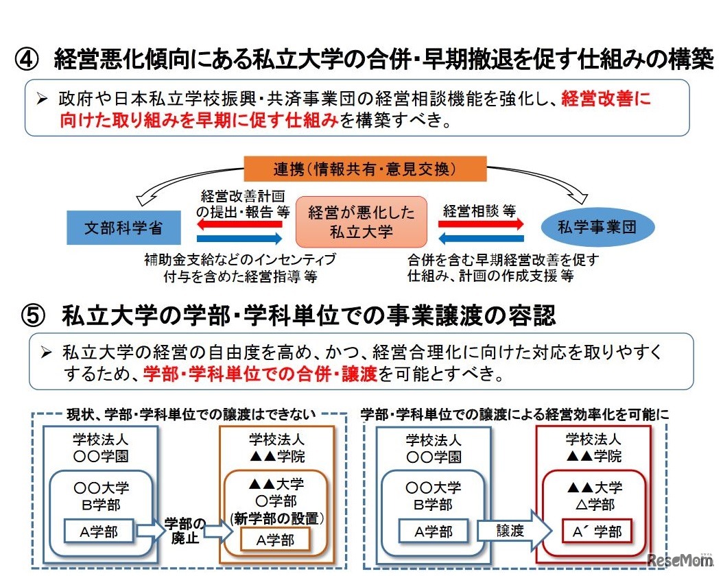 「経営悪化傾向にある私立大学の合併・早期撤退を促す仕組みの構築」と「私立大学の学部・学科単位での事業譲渡の容認」