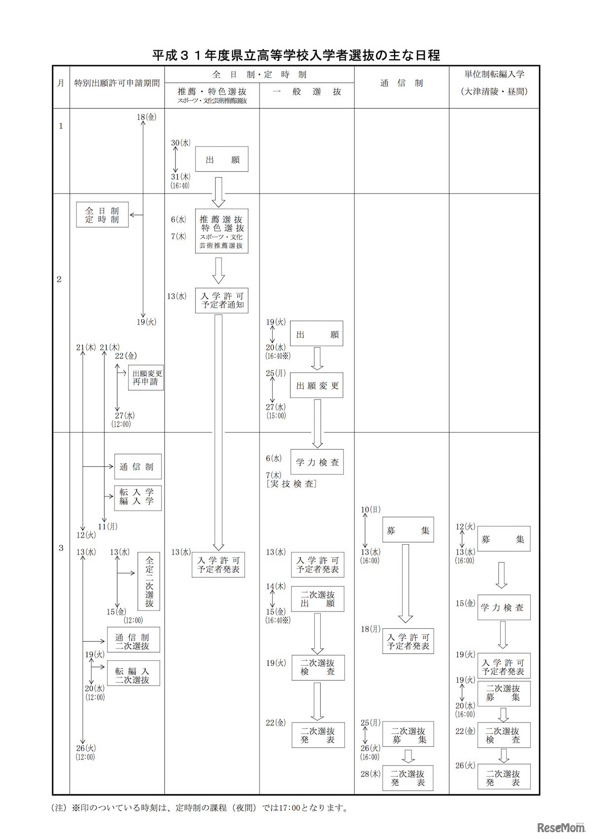 平成31年度（2019年度）滋賀県立高等学校入学者選抜　おもな日程