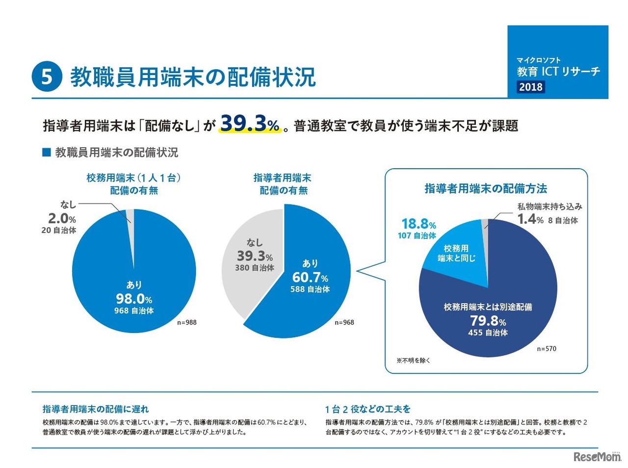 教職員端末の配備状況