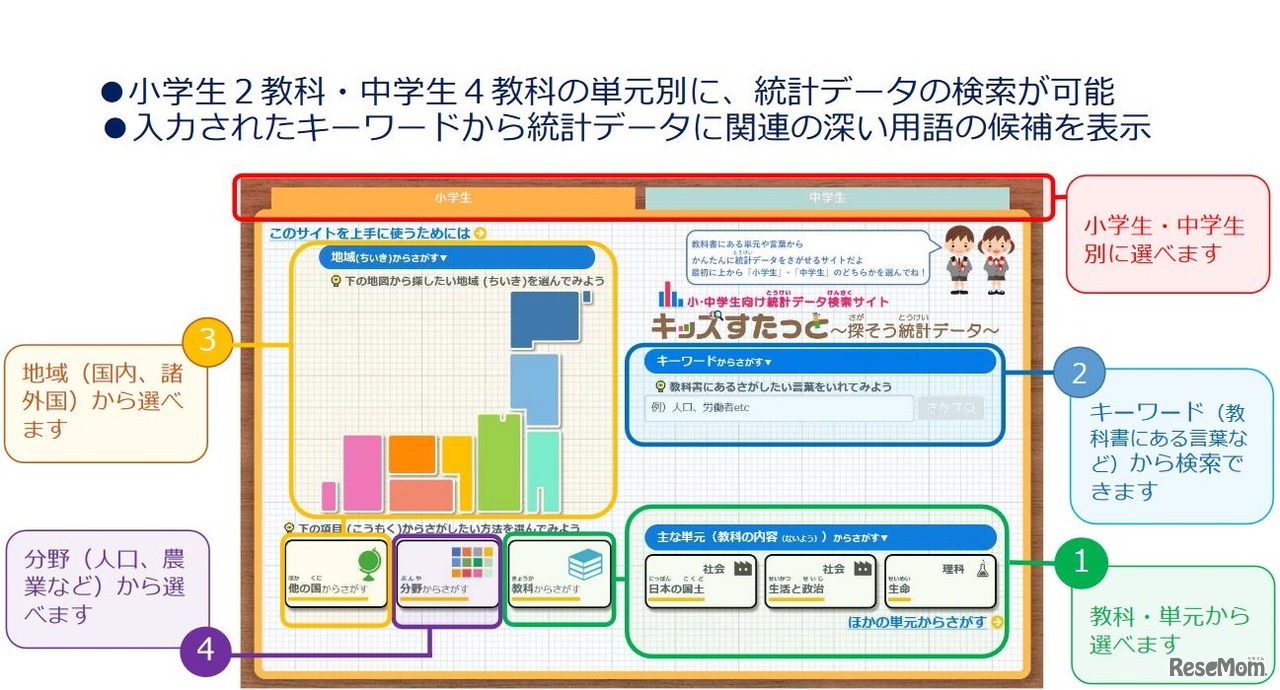 「キッズすたっと～探そう統計データ～」の概要