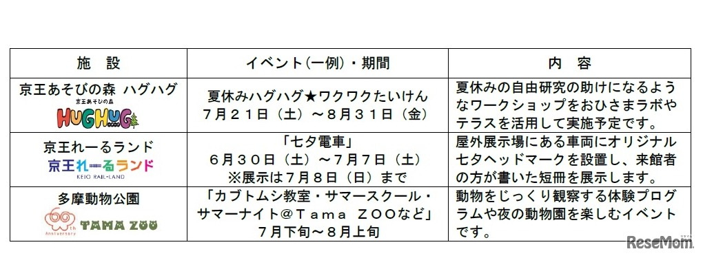 各施設で実施予定のイベント