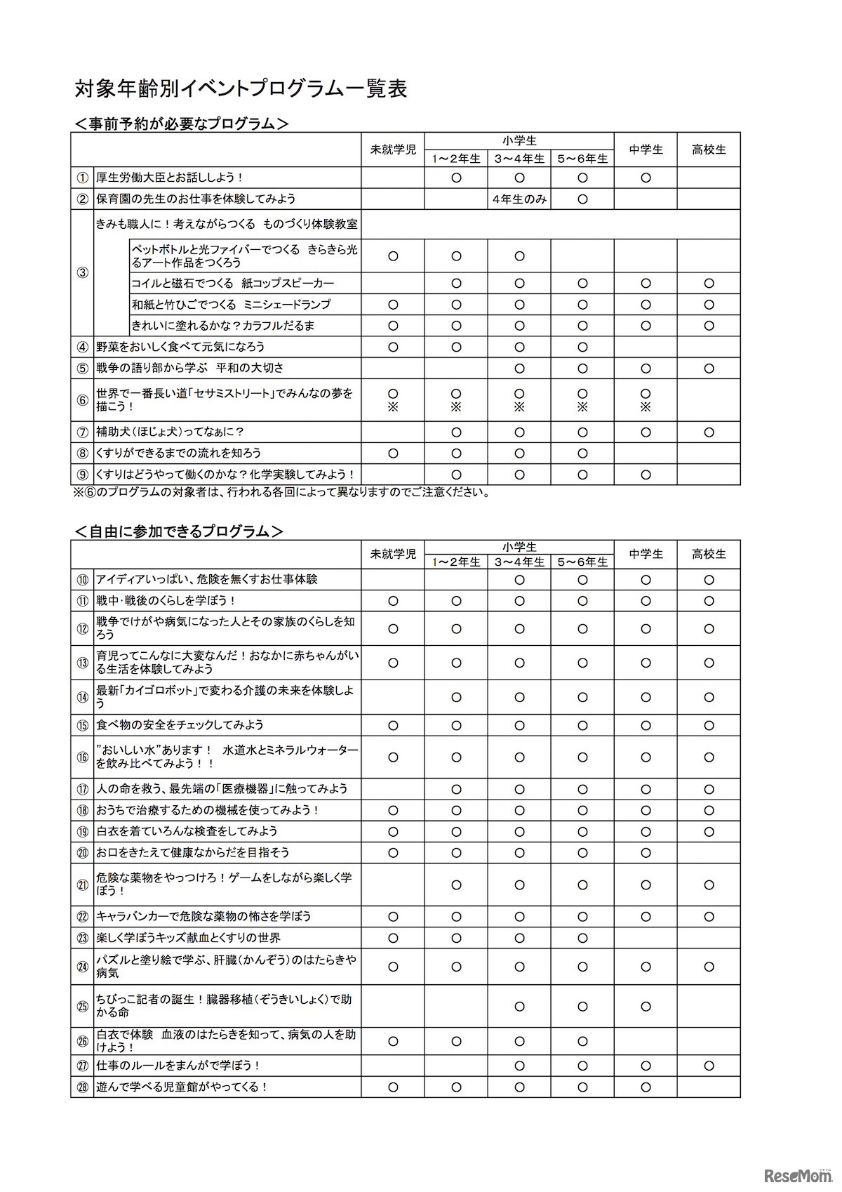 厚生労働省　平成30年度「こども霞が関見学デー」対象年齢別イベントプログラム一覧表