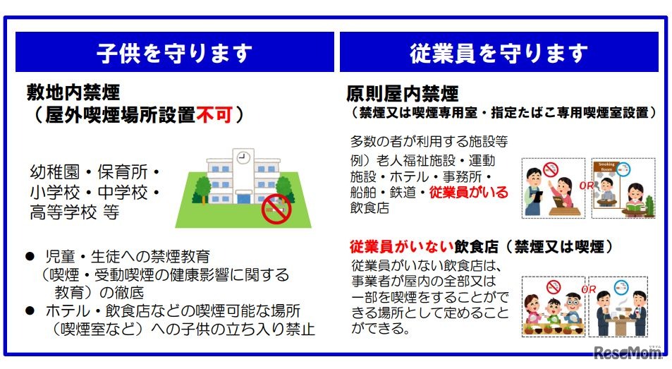 東京都受動喫煙防止条例の概要