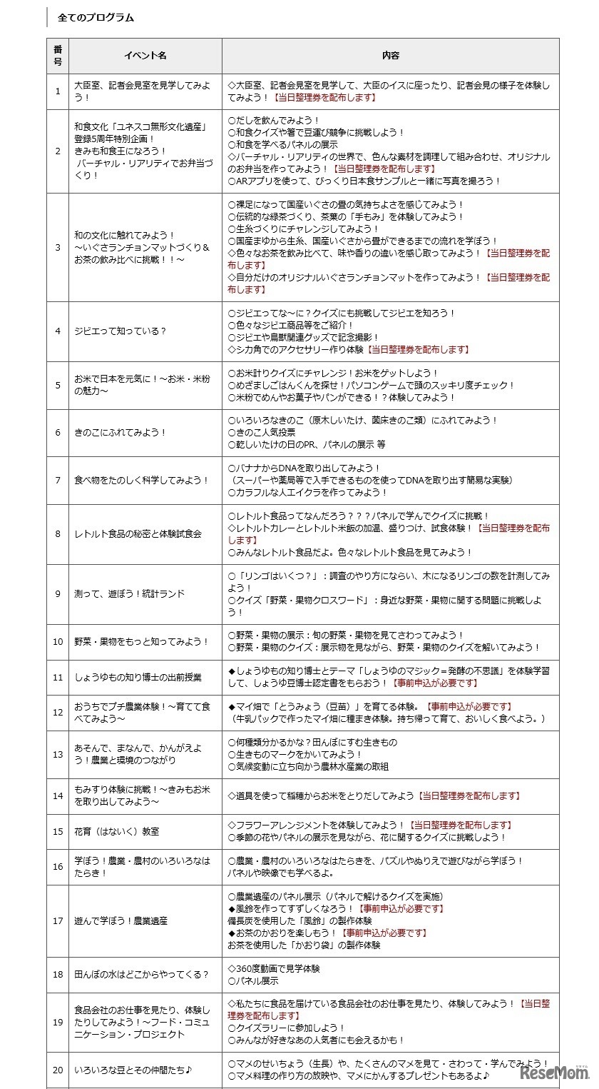 農林水産省「すべてのプログラム」（1／2）