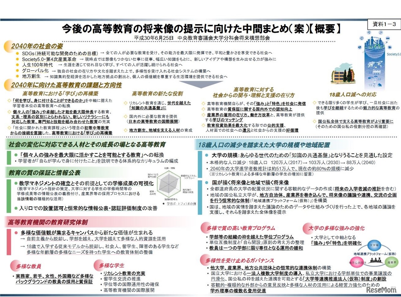 今後の高等教育の将来像の提示に向けた中間まとめ（案）概要