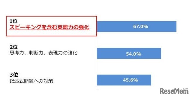 大学入試改革に向けて、教育現場に期待すること