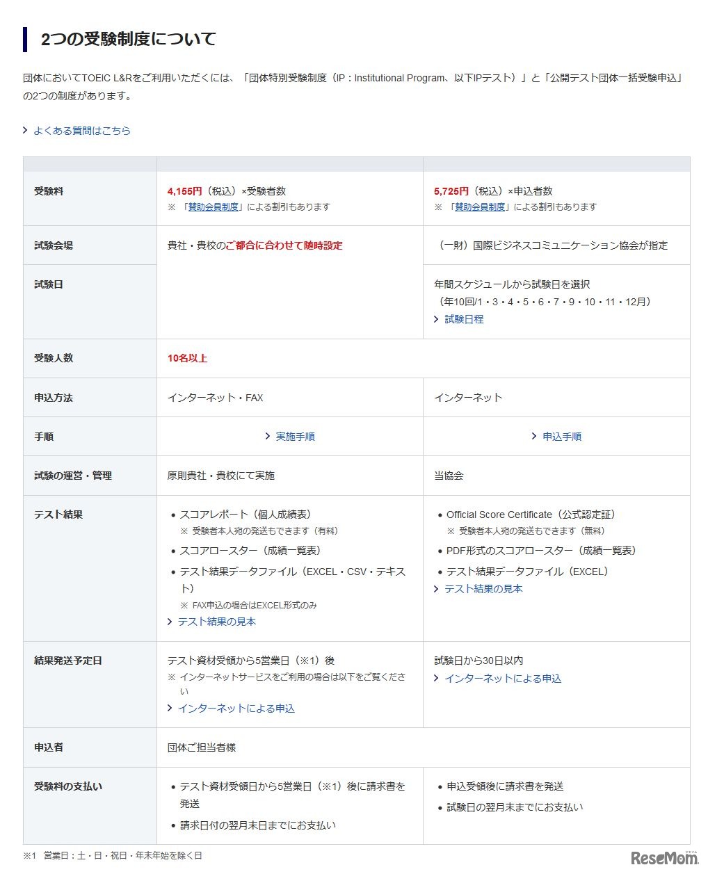 TOEIC Listening ＆ Reading Testの受験制度　2つの受験制度について