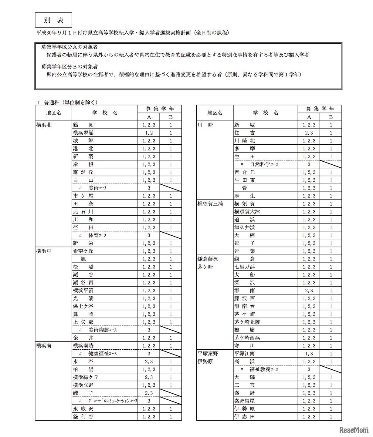 学校別募集枠（県立高校・全日制）一部