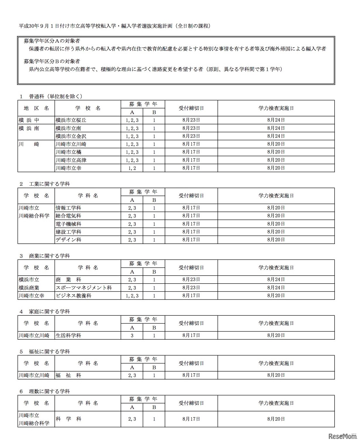 学校別募集枠（市立高校・全日制）一部