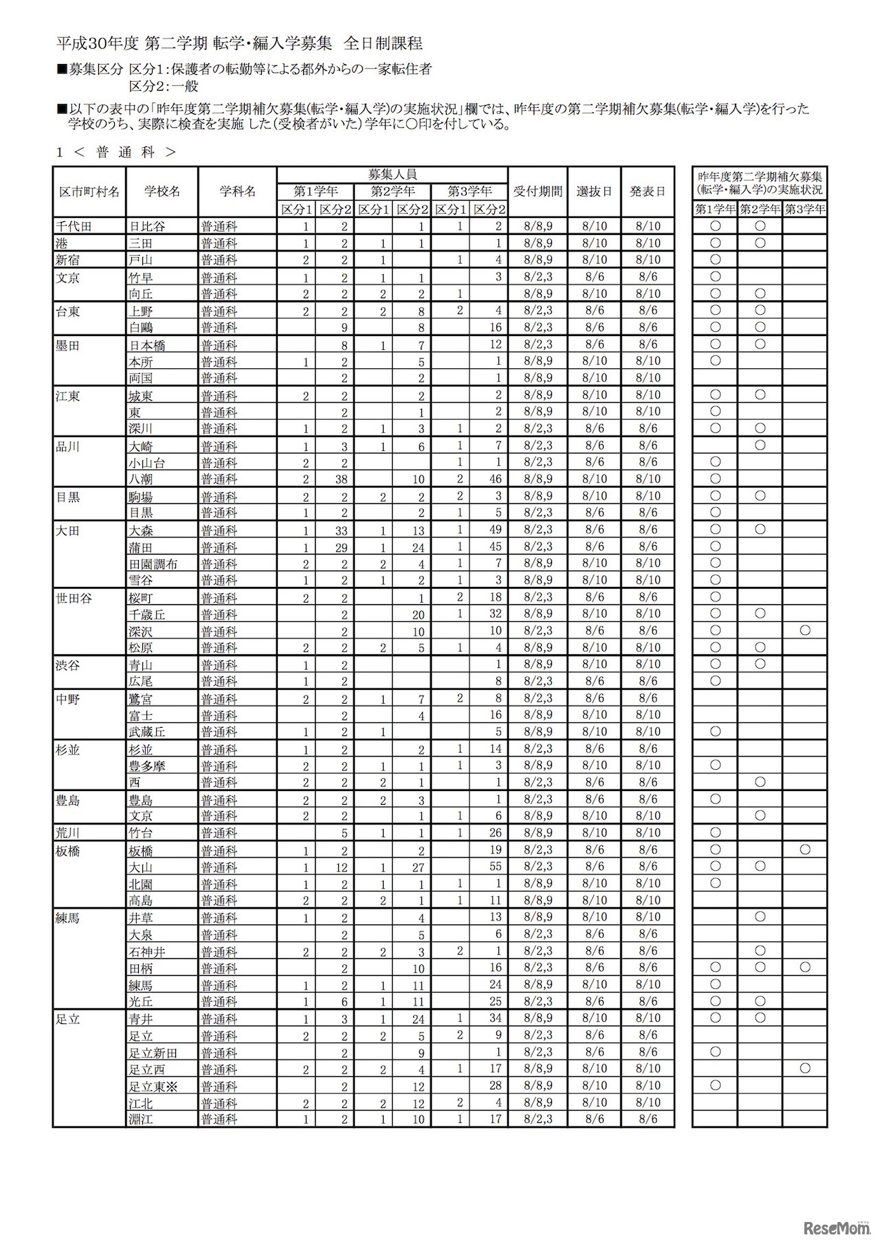 東京都立高等学校　平成30年度第2学期転学・編入学募集 全日制課程（普通科）