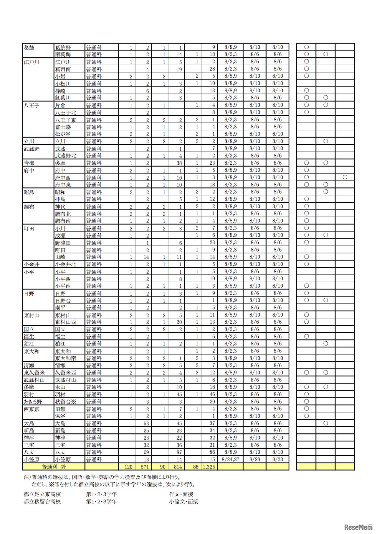 東京都立高等学校　平成30年度第2学期転学・編入学募集 全日制課程（普通科）