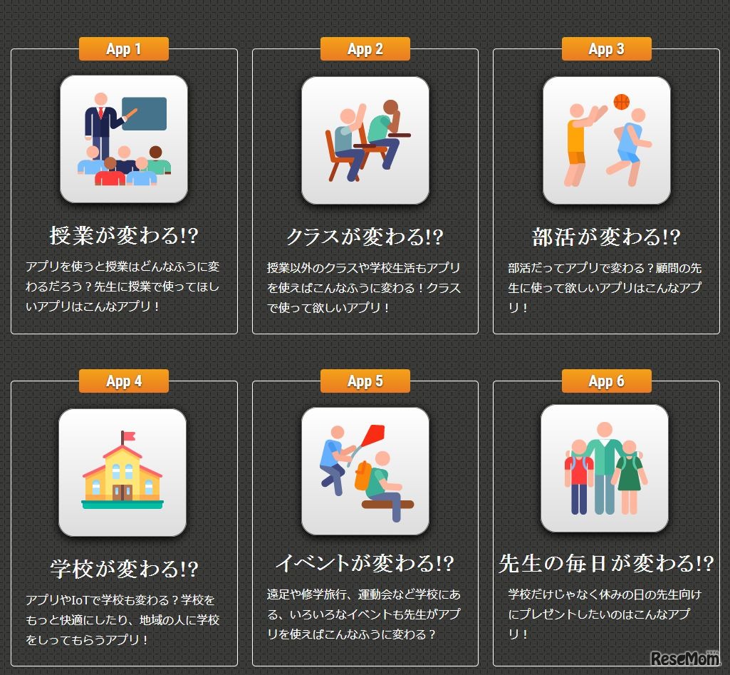 アイディア部門