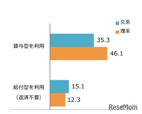 （株式会社ディスコ調べ 2018年5月28日就活生の職業観とライフスタイル調査より）