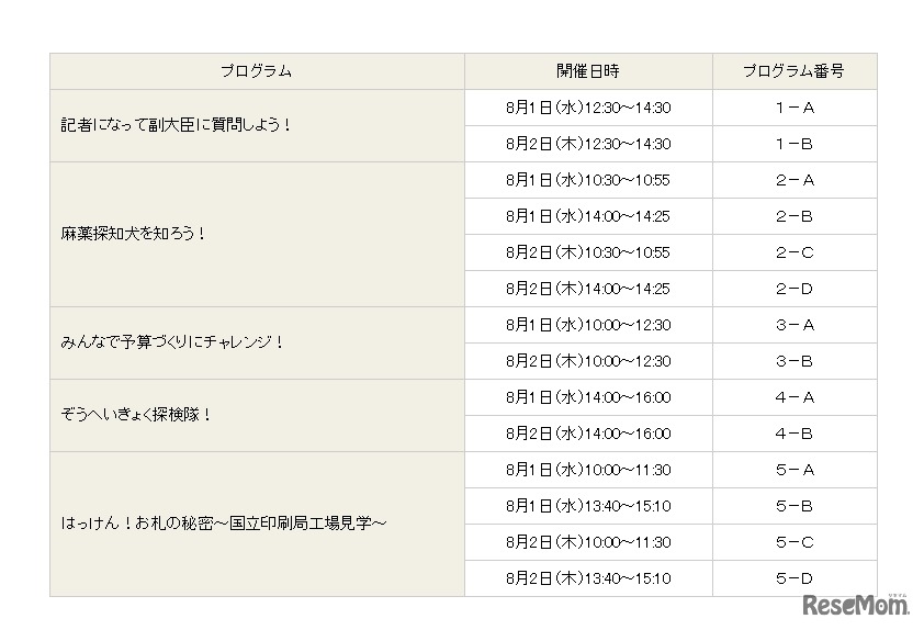 財務省「こども霞が関見学デー」日程とプログラム番号