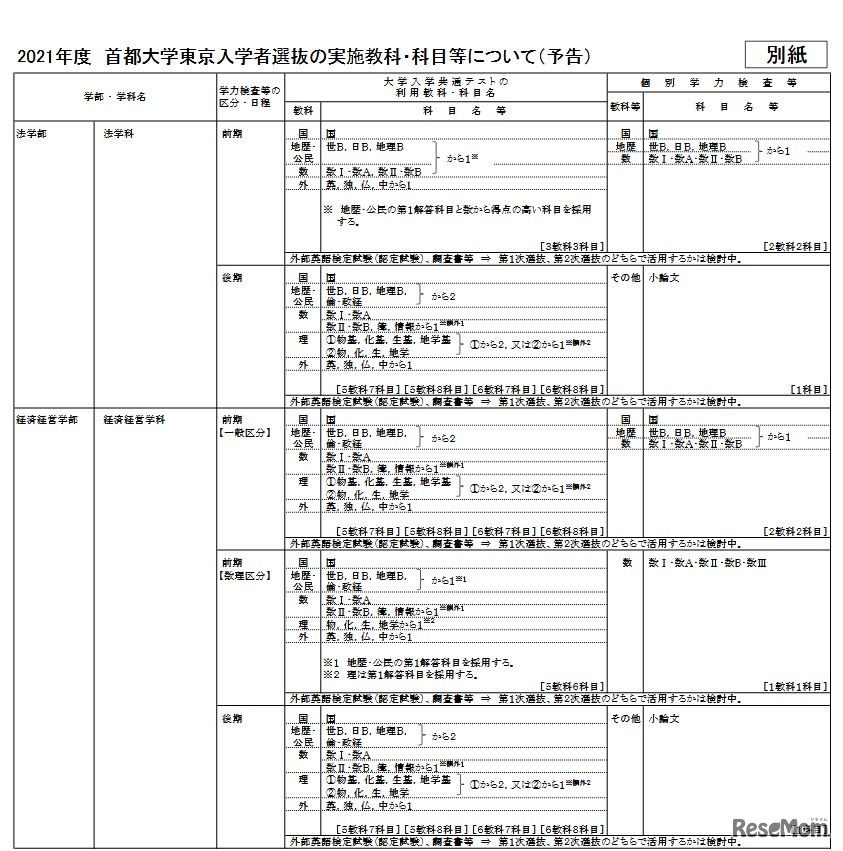 2021年度 首都大学東京入学者選抜の実施教科・科目等について（予告）